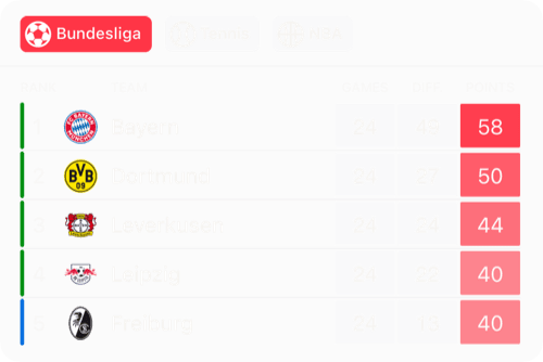 Feature Image for In-depth sports insights